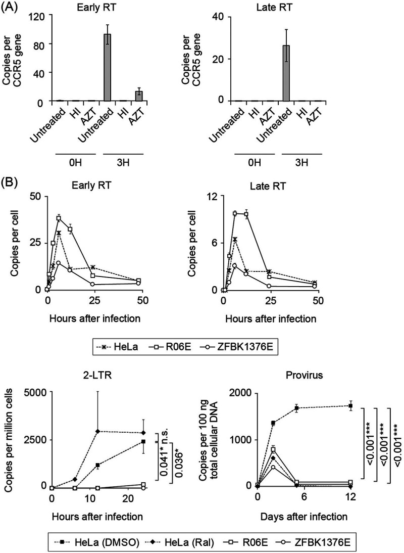 FIG 2