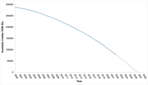 Figure 4.