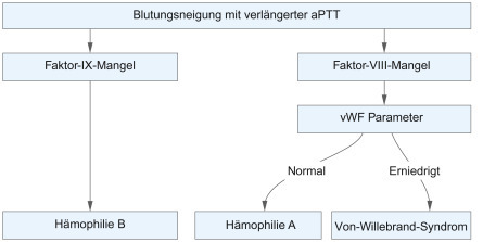 Abb. 17.19