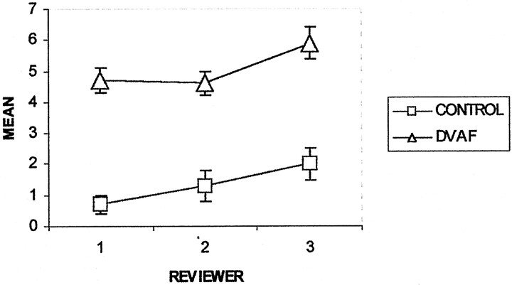 Fig 7.