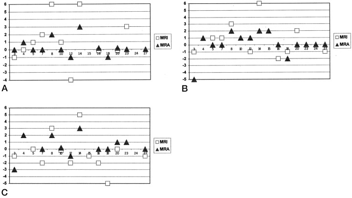 Fig 10.