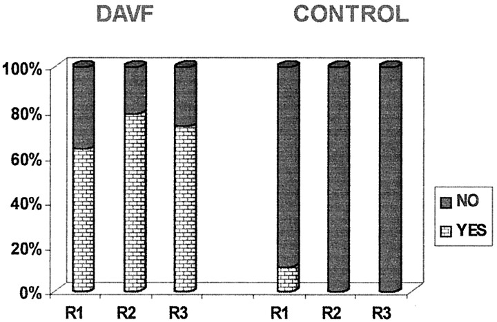 Fig 3.