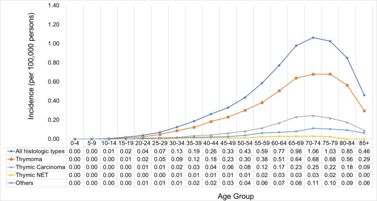 Fig 5