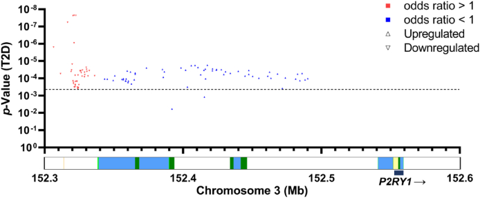 Figure 3