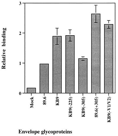 FIG. 5