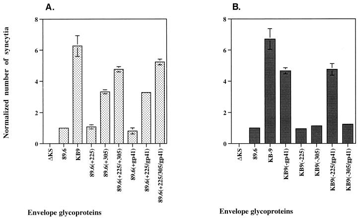 FIG. 3