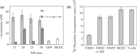 Figure 10.