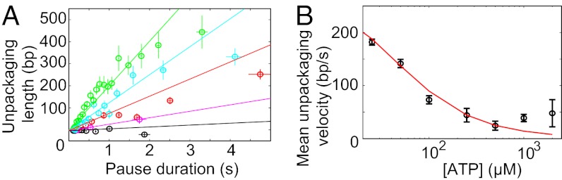 Fig. 3.