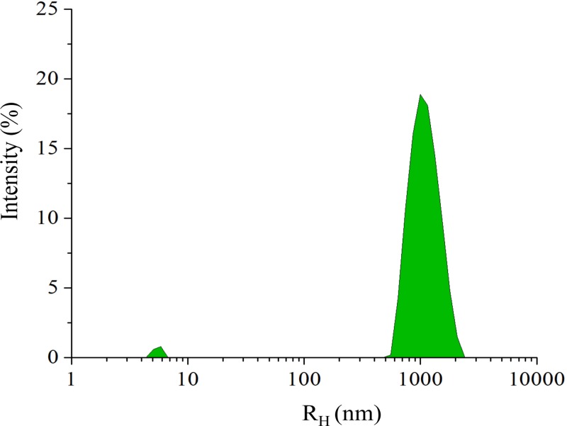 FIG. 7.