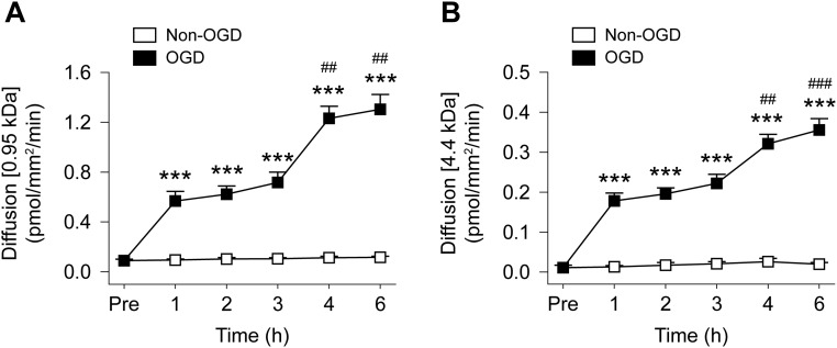 Fig. S3.