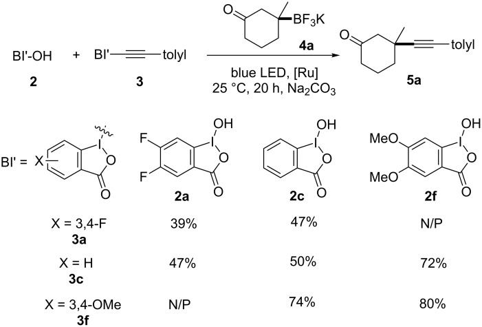 Scheme 6