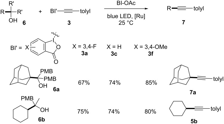 Scheme 4