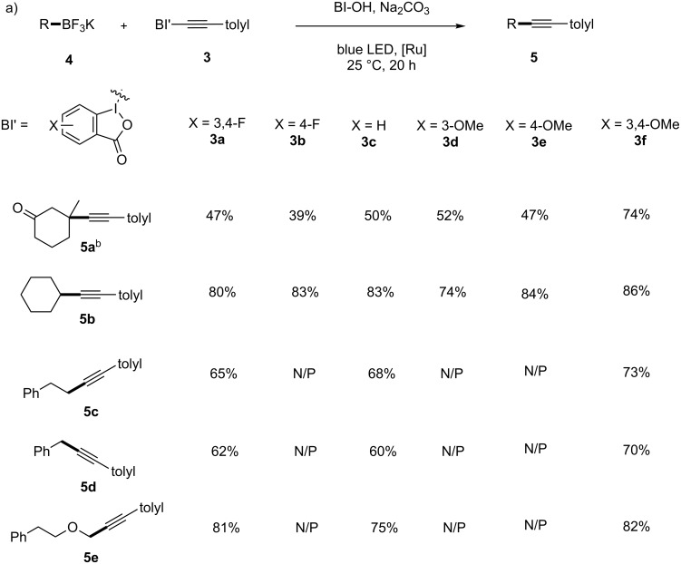 Scheme 3