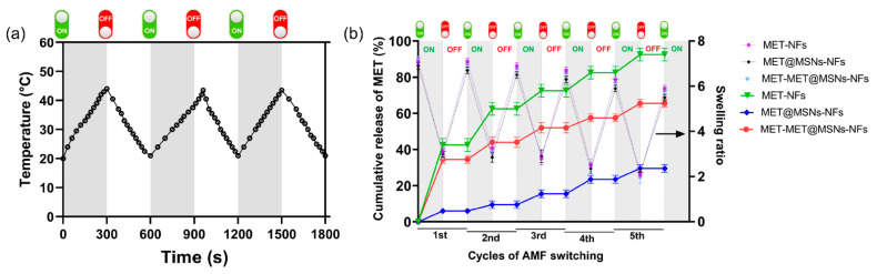 Figure 16