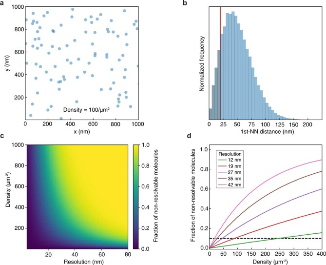 Extended Data Fig. 14