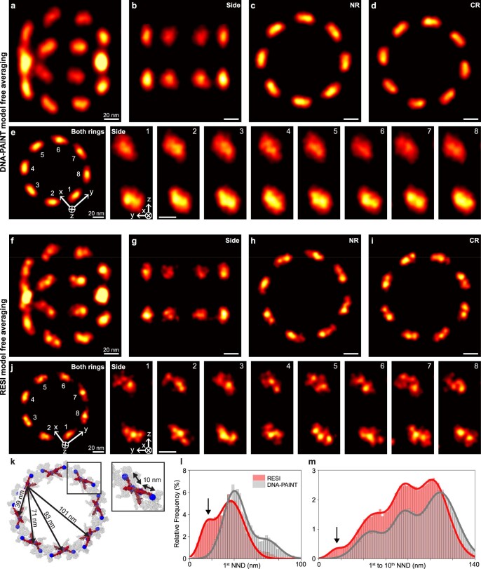 Extended Data Fig. 7