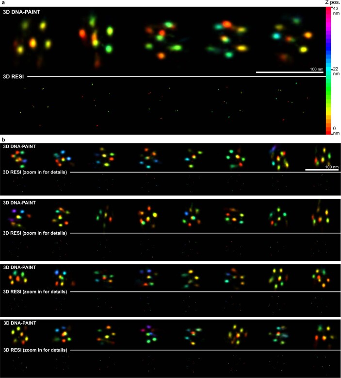 Extended Data Fig. 5