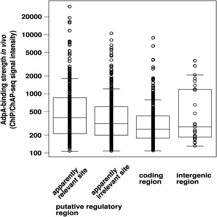 Figure 4.