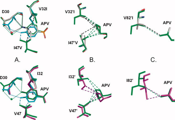 Figure 6