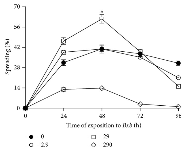 Figure 5