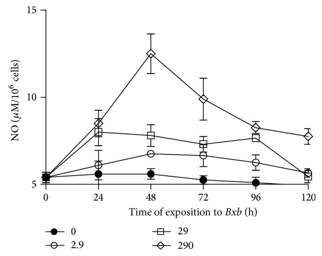 Figure 9