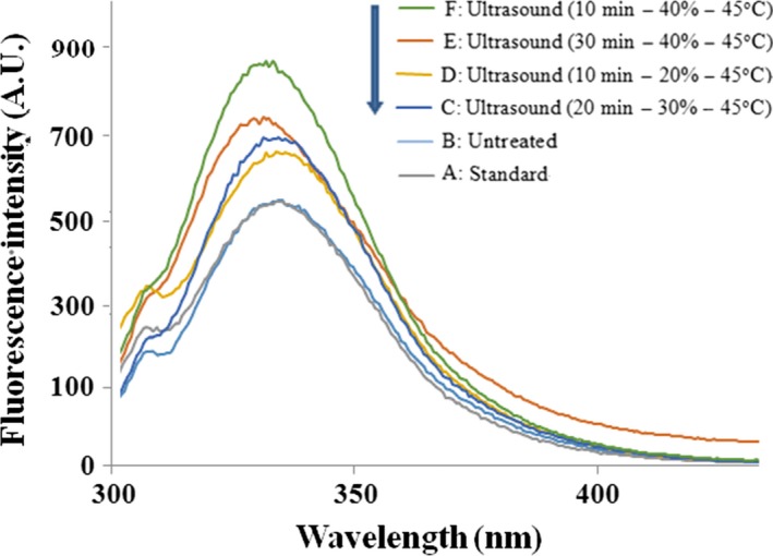 Figure 10