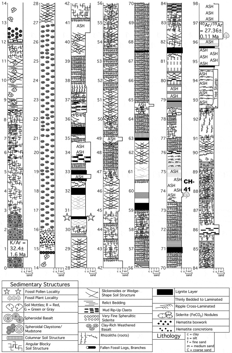 Figure 2.