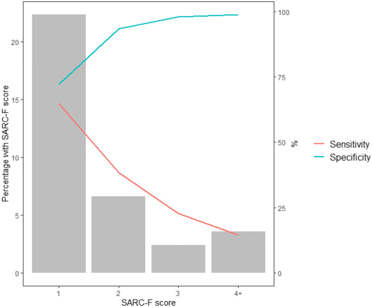 Fig. 2