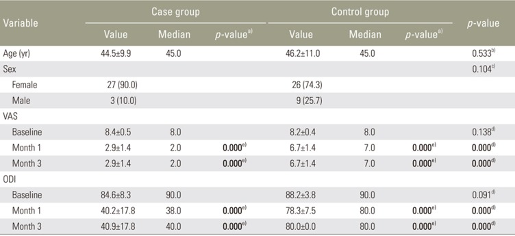 Efficacy Of Trigger Point Injections In Patients With Lumbar Disc 