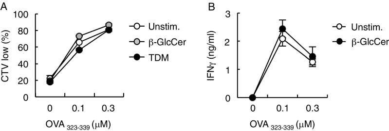 Fig. S4.