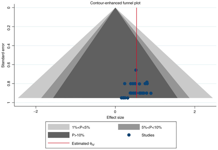 Figure 15