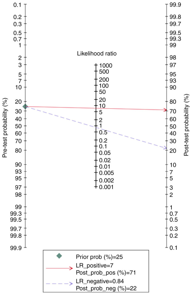 Figure 13