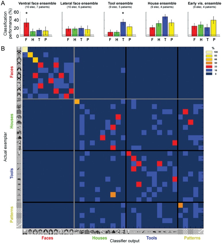 Figure 4.