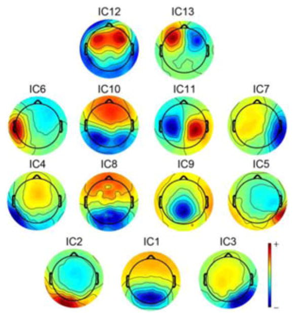 Fig. 3