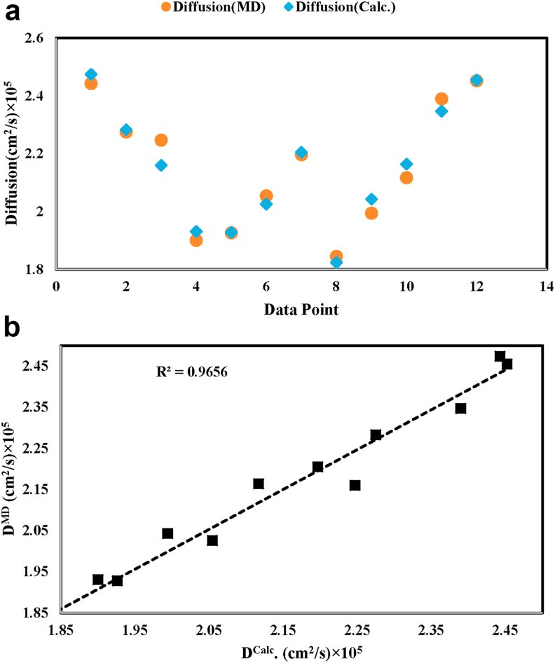 Figure 6