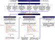 Figure 1 is a schematic flowchart with six steps. Step 1: Compilation, including 9 cases of per- and polyfluoroalkyl substance congeners, 87 food items, and 1326 participants. Step 2: Cleaning, including 2 cases of excluded per- and polyfluoroalkyl substances Congeners with unique values less than 10, 1 case of exclude per- and polyfluoroalkyl substances congeners with detection frequency less than 25 percent, Aggregate the top 2 categories of highest consumption into one category for all food items, Convert food consumption categories to the number of meals per month, 8 cases, exclude food items consumed by less than 20 percent of the population, Redefine categories for marital status, education, alcohol consumption, and smoking status, and 133 cases of Exclude Participants with missing covariates. Step 3: Statistical analyses, including 6 cases of per- and polyfluoroalkyl substance congeners, 79 food items, and 1193 participants. Step 4: Feature Selection: Conduct an adaptive elastic net to identify important dietary factors predicting PFAS biomarker levels. This leads to Run adaptive elastic net model (A E N E T) with all food items. The equation displays the following information: Log 10 of open parenthesis uppercase x begin subscript per- and polyfluoroalkyl substances end subscript close parenthesis equals summation from lowercase italic j to 79 of lowercase beta begin subscript food item lowercase j, adaptive elastic net model end subscript uppercase x begin subscript food item, lowercase j end subscript plus lowercase beta begin subscript age, adaptive elastic net model end subscript uppercase x begin subscript age end subscript plus lowercase beta begin subscript age, adaptive elastic net model squared end subscript open parenthesis uppercase x begin subscript age end subscript close parenthesis squared plus lowercase beta begin subscript sex, adaptive elastic net model end subscript uppercase x begin subscript sex end subscript plus lowercase beta begin subscript education, adaptive elastic net model end subscript uppercase x begin subscript education end subscript plus lowercase beta begin subscript marital status, adaptive elastic net model end subscript uppercase x begin subscript marital status end subscript plus lowercase beta begin subscript smoking status, adaptive elastic net model end subscript uppercase x begin subscript smoking status end subscript plus lowercase beta begin subscript alcohol consumption, adaptive elastic net model end subscript uppercase x begin subscript alcohol consumption end subscript plus lowercase beta begin subscript 0, adaptive elastic net model end subscript. Lowercase j lowercase epsilon open brace 79 food items closed brace. Select food items where lowercase beta begin subscript food items lowercase j, the adaptive elastic net model end subscript is nonzero. Step 5: Determine Significance: Characterize the significance of the association between dietary factors and PFAS biomarker levels. This leads to a generalized linear regression (G L M) model with only selected food items. The equation displays the following information: Log 10 of open parenthesis uppercase x begin subscript per- and polyfluoroalkyl substances end subscript close parenthesis equals summation from lowercase italic k to less than 79 of lowercase beta begin subscript food item lowercase k, generalized linear regression end subscript uppercase x begin subscript food item, lowercase k end subscript plus lowercase beta begin subscript age, generalized linear regression end subscript uppercase x begin subscript age end subscript plus lowercase beta begin subscript age, generalized linear regression squared end subscript open parenthesis uppercase x begin subscript age end subscript close parenthesis squared plus lowercase beta begin subscript sex, generalized linear regression end subscript uppercase x begin subscript sex end subscript plus lowercase beta begin subscript education, generalized linear regression end subscript uppercase x begin subscript education end subscript plus lowercase beta begin subscript marital status, generalized linear regression end subscript uppercase x begin subscript marital status end subscript plus lowercase beta begin subscript smoking status, generalized linear regression end subscript uppercase x begin subscript smoking status end subscript plus lowercase beta begin subscript alcohol consumption, generalized linear regression end subscript uppercase x begin subscript alcohol consumption end subscript plus lowercase beta begin subscript 0, generalized linear regression end subscript. Uppercase k lowercase epsilon open brace less than 79 food items closed brace. Extract p-values from the generalized linear regression model and convert lowercase beta begin subscript food item lowercase k, generalized linear regression, end subscript to percent changes with open parenthesis 10 begin superscript lowercase beta begin subscript food item lowercase k, generalized linear regression end subscript end superscript minus 1 closed parenthesis times 100 percent. Step 6: Clustering: Identify groups of food items with similar associations across all per- and polyfluoroalkyl substance congeners. This leads to Conduct hierarchical agglomerative clustering on percent changes derived from lowercase beta begin subscript food item lowercase k, generalized linear regression end subscript using average linkage with Euclidean Distance.