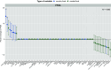 Figure 3 is a forest plot titled Perfluorodecanoic acid, plotting Percent Change in Perfluorodecanoic acid, ranging from negative 10 to 20 in increments of 10 (y-axis) across beluga misirak, seal liver, canned fruit, suuvalik, wild berries, dried fish, seaweed, arctic char, non−dairy coffee, bacon, baked goods, bannock, beans, beef jerky, beluga mattaaq, beluga meat, beluga nikku, white bread, broccoli, burger, butter, candy, canned fish, carbonated beverages, caribou meat, carrot, cereal, hot cereal, cheese, chips, chocolate, coffee, crackers, dried caribou, eggs, fast food chicken, fries, fruit, fruit juice, fruit puree, game egg, goose, hot dogs, ice cream, ketchup, lake trout, margarine, mayo, mollusks, noodle soup, other beverages, other fish, other vegetables, pasta, pizza, potatoes, poultry, ptarmigan, rice, seal meat, seal misirak, spreads, tea, tomato, traditional tea, whole bread, peanut butter, nuts, beef or pork as main dish, yogurt, green vegetables, salad dressing, chocolate milk, milk, processed cheese, sea trout, water, processed meat, and popcorn (x-axis) for Type of variable, country food and market food.