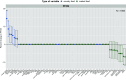 Figure 4 is a forest plot titled perfluorooctanesulfonic acid, plotting Percent Change in perfluorooctanesulfonic acid, ranging from negative 10 to 20 in increments of 10 (y-axis) across beluga misirak, seal liver, wild berries, canned fruit, suuvalik, seaweed, non−dairy coffee, mollusks, arctic char, bacon, baked goods, bannock, beans, beef jerky, beluga mattaaq,, beluga meat, beluga nikku, white bread, broccoli, burger, butter, candy, canned fish, carbonated beverages, caribou meat, carrot, cereal, hot cereal, cheese, chips, chocolate, coffee, crackers, dried caribou, dried fish, fries, fruit, fruit juice, fruit puree, game egg, goose, green vegetables, hot dogs, ice cream, ketchup, lake trout, margarine, mayo, beef or pork as main dish, noodle soup, nuts, other beverages, other fish, other vegetables, pasta, peanut butter, pizza, potatoes, poultry, ptarmigan, seal meat, seal misirak, sea trout, spreads, tomato, traditional tea, whole bread, yogurt, rice, processed cheese, milk, eggs, chocolate milk, fast food chicken, tea, salad dressing, processed meat, water, and popcorn (x-axis) for Type of variable, including country food and market food.