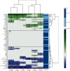 Figure 5 is a heatmap, plotting (top to bottom) beluga misirak, seal liver, canned fruit, wild berries, suuvalik, seaweed, dried fish, arctic char, non−dairy coffee, mollusks, tomato, ice cream, lake trout, noodle soup, cereal, canned fish, ptarmigan, fruit, other beverages, beans, traditional tea, beluga mattaaq, caribou meat, bannock, spreads, seal misirak, seal meat, potatoes, pizza, other vegetables, mayo, margarine, hot dogs, goose, game egg, fruit puree, fruit juice, dried caribou, chips, hot cereal, carrot, butter, broccoli, white bread, beluga nikku, beef jerky, beluga meat, burger, poultry, peanut butter, nuts, baked goods, other fish, candy, pasta, bacon, coffee, chocolate, crackers, ketchup, cheese, eggs, tea, fast food chicken, rice, carbonated beverages, fries, whole bread, green vegetables, chocolate milk, milk, processed cheese, sea trout, yogurt, beef or pork, as main dish, salad dressing, water, popcorn, and processed meat (y-axis) across 1093 cases of perfluoroundecanoic acid, 1086 cases of Perfluorodecanoic acid, 1093 cases of perfluorooctanesulfonic acid, 1093 cases of Perfluorohexanesulfonic acid, 1093 cases of perfluorooctanoic acid, 1093 cases of Perfluorononanoic acid, and food types (x-axis) for food types, including market food and country food. A scale depicts the percent changes ranges from negative 5 to 10 in increments of 5.