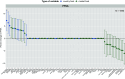 Figure 2 is a forest plot titled Perfluorononanoic acid, plotting Percent Change in Perfluorononanoic acid, ranging from negative 10 to 10 in increments of 5 (y-axis) across beluga misirak, wild berries, ptarmigan, canned fish, cereal, lake trout, noodle soup, seal liver, suuvalik, canned fruit, ice cream, seaweed, traditional tea, beluga mattaaq, arctic char, bacon, baked goods, bannock, beans, beef jerky, beluga meat, beluga nikku, white bread, broccoli, burger, butter, candy, caribou meat, carrot, hot cereal, cheese, chips, dried caribou, dried fish, eggs, fruit, fruit juice, fruit puree, game egg, goose, hot dogs, margarine, mayo, beef or pork as main dish, milk, mollusks, nuts, other beverages, other fish, other vegetables, pasta, peanut butter, pizza, potatoes, poultry, processed cheese, salad dressing, seal meat, seal misirak, sea trout, spreads, tea, tomato, water, yogurt, non−dairy coffee, coffee, fast food chicken, chocolate, ketchup, crackers, rice, green vegetables, carbonated beverages, fries, whole bread, chocolate milk, popcorn, and processed meat (x-axis) for Type of variable, including country food and market food.