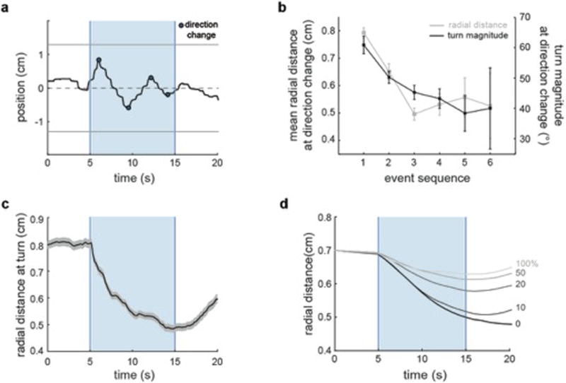 Extended Data Fig.6