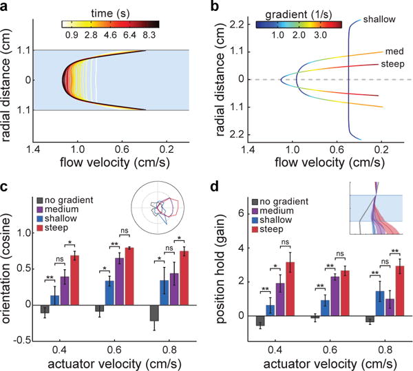 Figure2