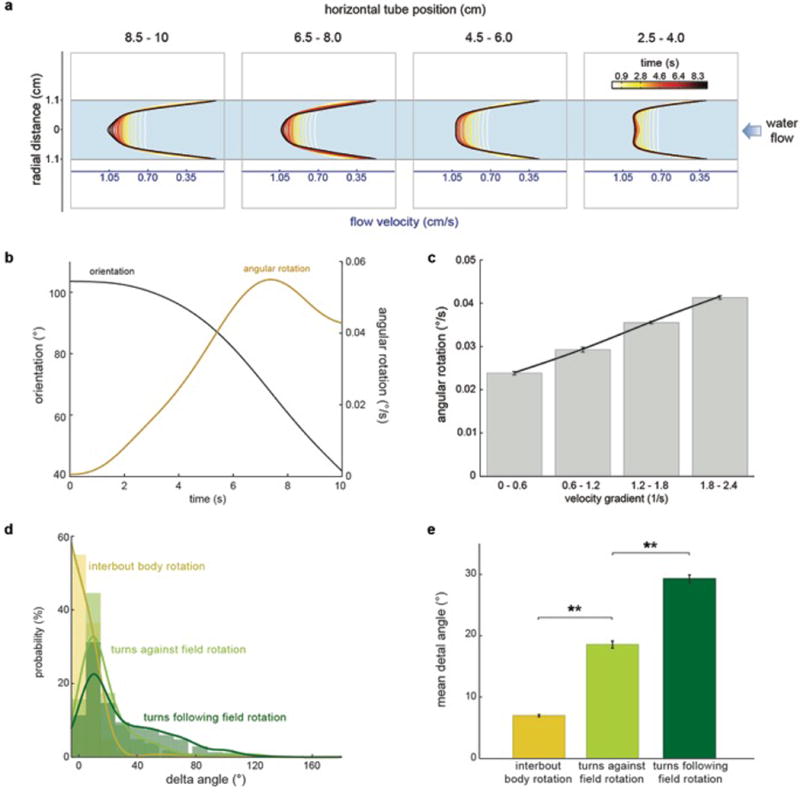 Extended Data Fig.2