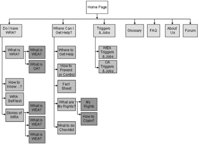 Figure 3)