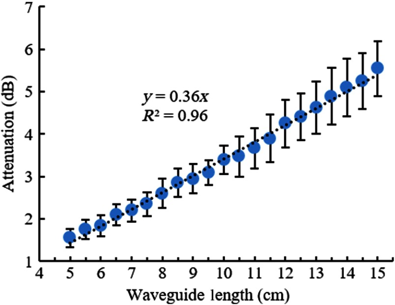 Fig. 6