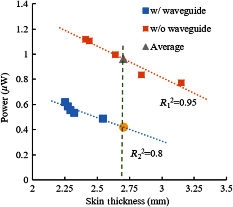 Fig. 4