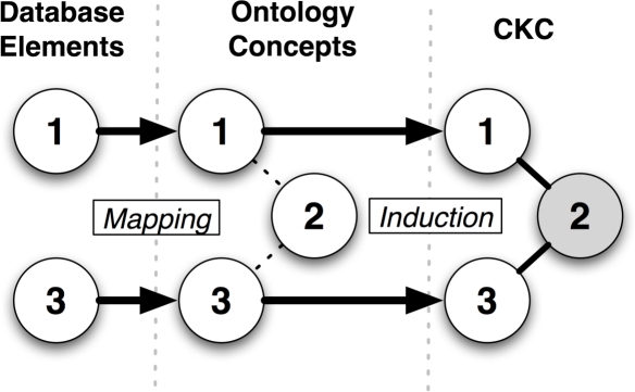 Figure 1: