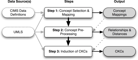 Figure 2: