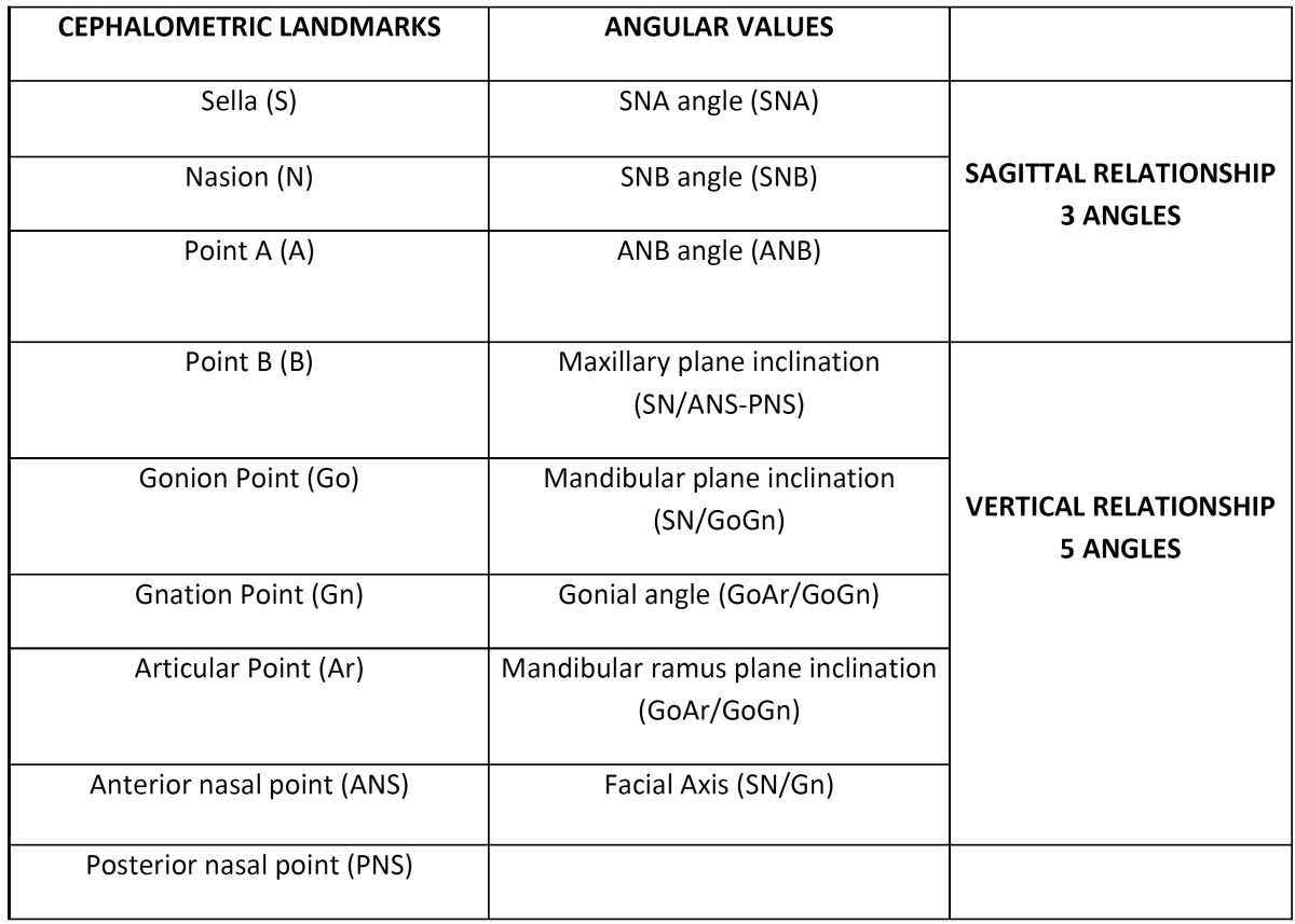 graphic file with name medoral-17-e435-t001.jpg