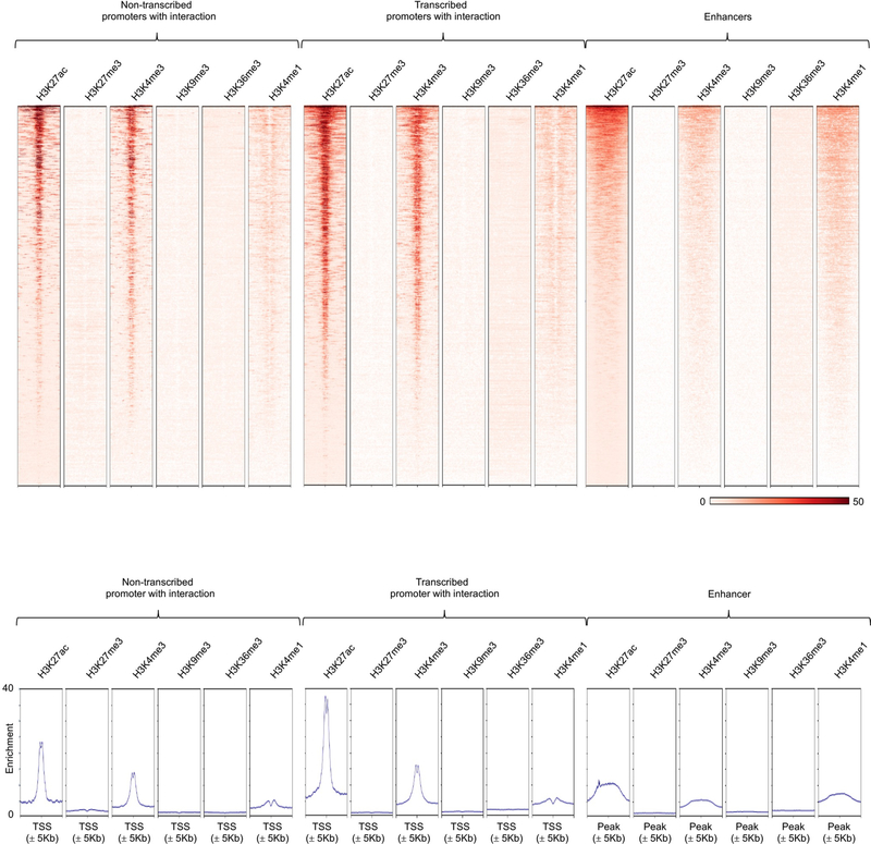 Extended Data Fig. 9 |